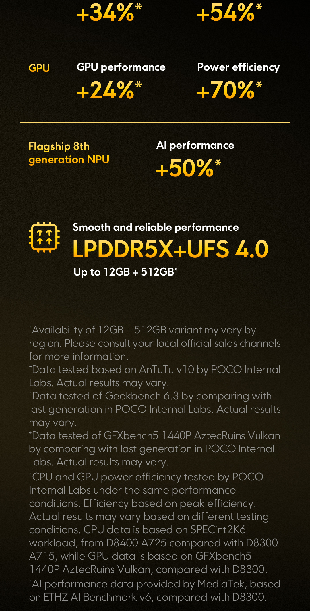 POCO X7 Pro – 90W Fast Charge ⚡ 6000 mAh Battery 🔋 12GB + 512GB | Official Clearance Promo – Only RM 99.9 🚚 Ships from Selangor The last 100 units